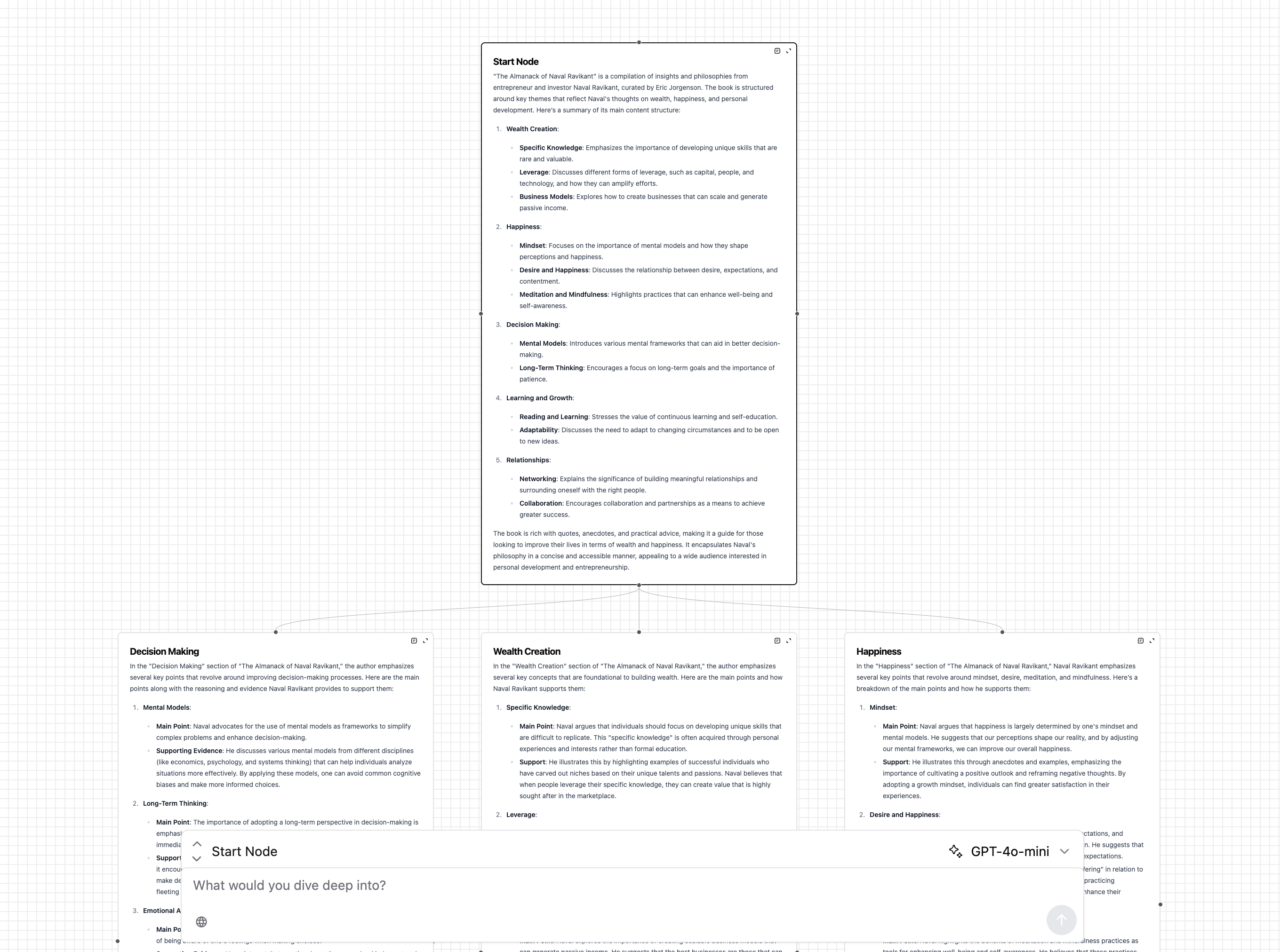 Mappify organize your chat on mindmap